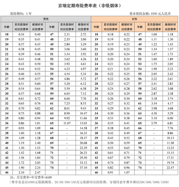京瑞定壽怎么樣 值得買(mǎi)嗎？