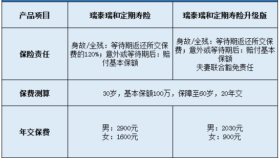 瑞泰瑞和定期壽險升級版怎么樣？