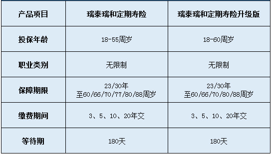 瑞泰瑞和定期壽險升級版怎么樣？