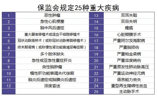 保險理賠案例分析：34歲男子患肝癌，買(mǎi)的重疾險遭拒賠
