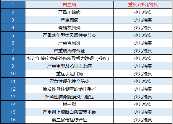 新華金色陽(yáng)光少兒重疾險怎么樣？