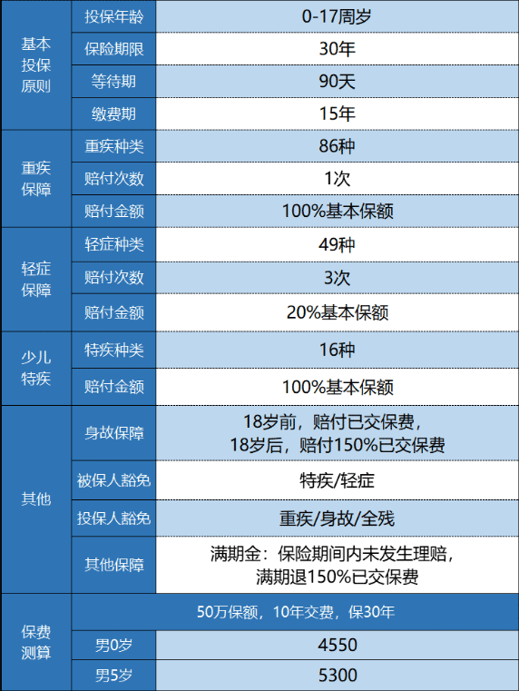 新華金色陽(yáng)光少兒重疾險怎么樣？