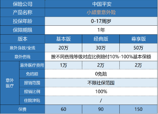 平安小頑童意外險保障哪些內容？