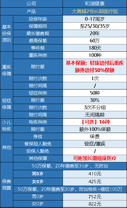 和諧健康的大黃蜂2號長(cháng)期醫療版怎么樣？