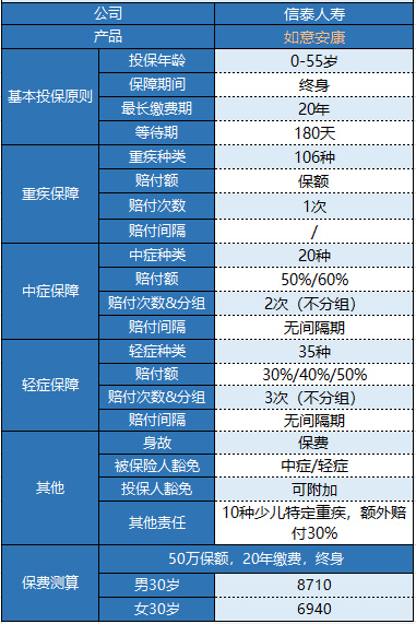信泰如意安康重疾險怎么樣？