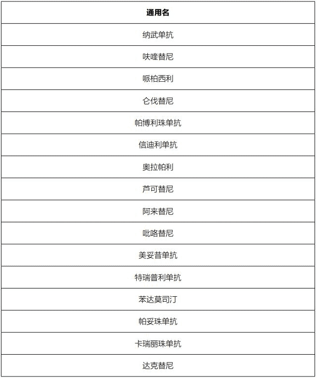 藥神通癌癥特藥醫療險怎么樣？
