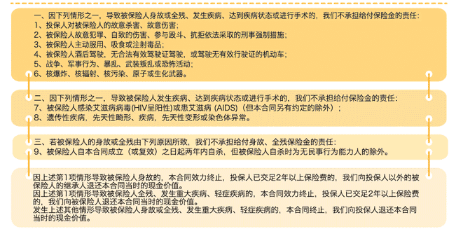  中荷一生呵護D款重疾險怎么樣 值得購買(mǎi)嗎？