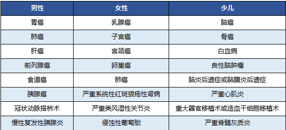 國壽福佑人生終身重疾險怎么樣？