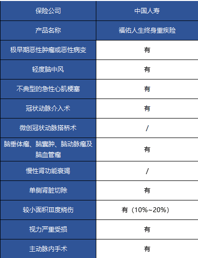 國壽福佑人生終身重疾險怎么樣？
