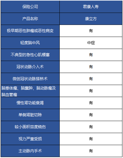 君康康立方重疾險怎么樣 值不值得購買(mǎi)？