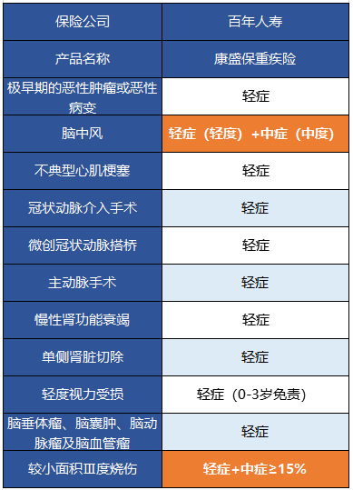  百年康盛保有什么特點(diǎn) 值得買(mǎi)嗎？