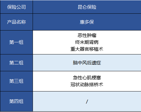   昆侖健康的惠多保重疾險怎么樣？