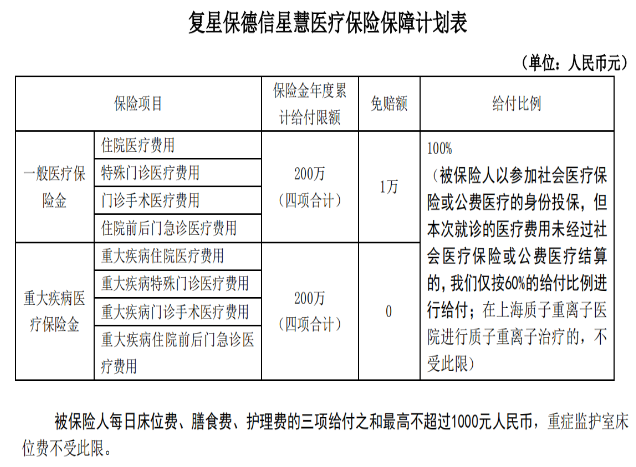  復星保德信的星慧百萬(wàn)醫療險怎么樣？