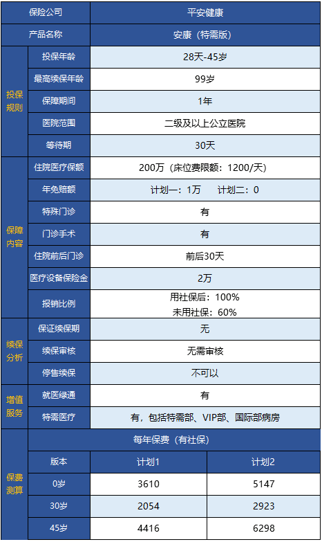  平安安康特需版醫療險怎么樣 值得買(mǎi)嗎？