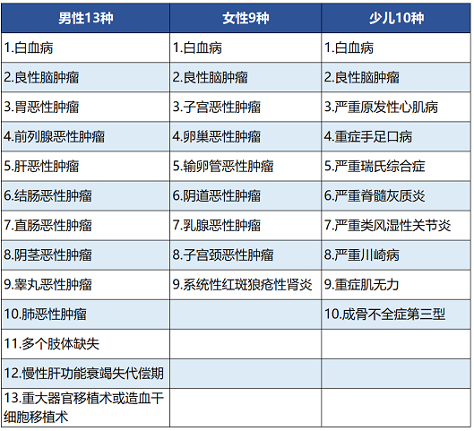 百年人壽康惠保尊享版保障哪些內容 值不值得買(mǎi)？