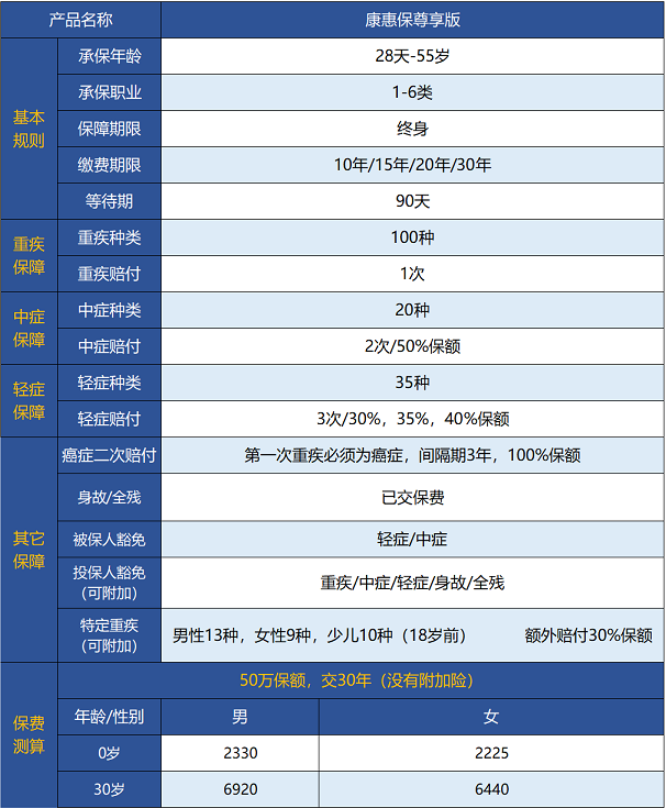 百年人壽康惠保尊享版保障哪些內容 值不值得買(mǎi)？