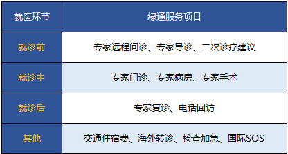 保險附加的就醫綠色通道靠譜嗎？