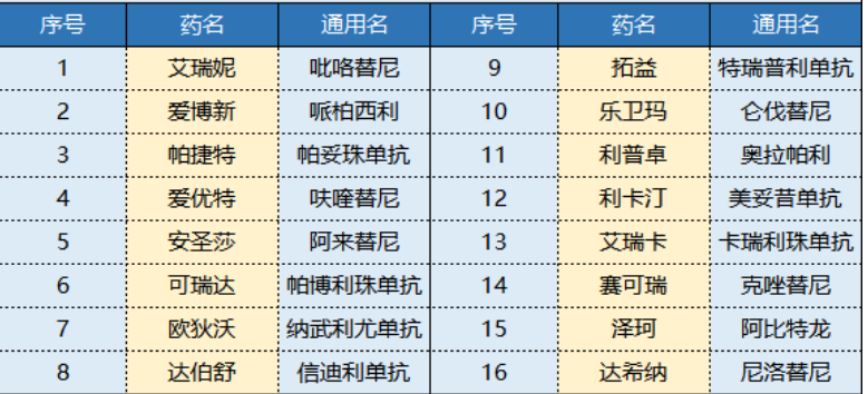 平安i藥保怎么樣 值不值得買(mǎi)？