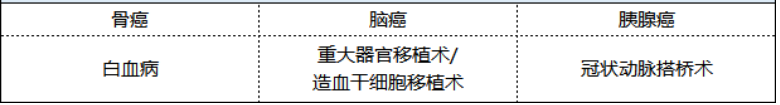 新華健康無(wú)憂(yōu)尊享版重疾險怎么樣 值不值得買(mǎi)？