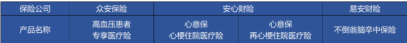 高血壓、糖尿病等患者能買(mǎi)哪些商業(yè)保險？