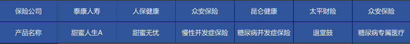 高血壓、糖尿病等患者能買(mǎi)哪些商業(yè)保險？