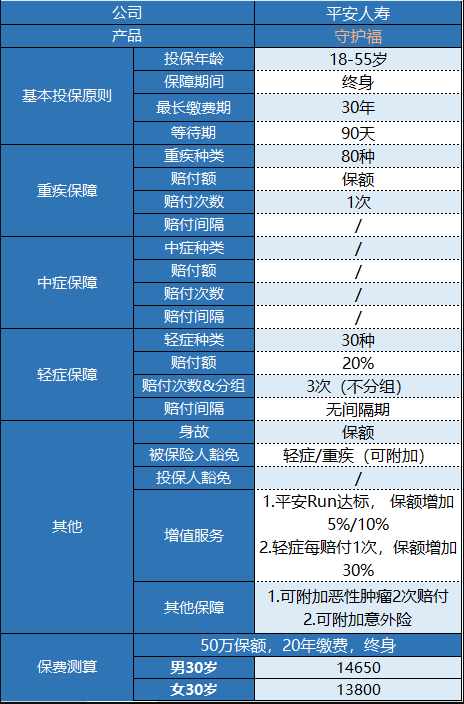 平安守護福怎么樣 值不值得買(mǎi)？