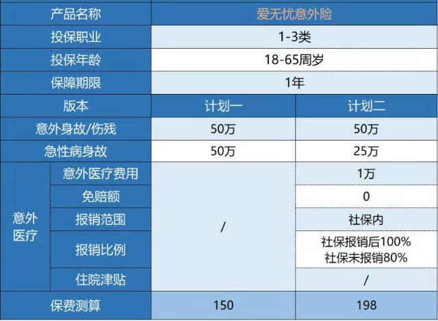  復星聯(lián)合愛(ài)無(wú)憂(yōu)意外險怎么樣 有什么特點(diǎn)？