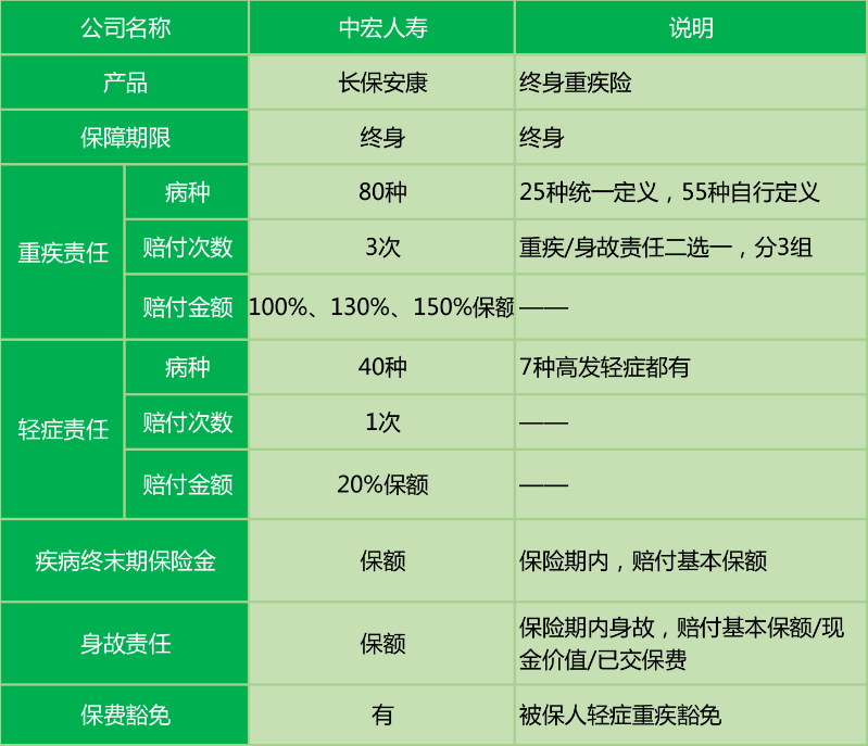  中宏長(cháng)保安康尊享版怎么樣 值不值得買(mǎi)？