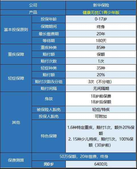 新華健康無(wú)憂(yōu)C1青少年版怎樣樣 值不值得買(mǎi)？