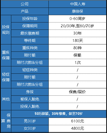  中國人壽的康倍保重疾險怎么樣？
