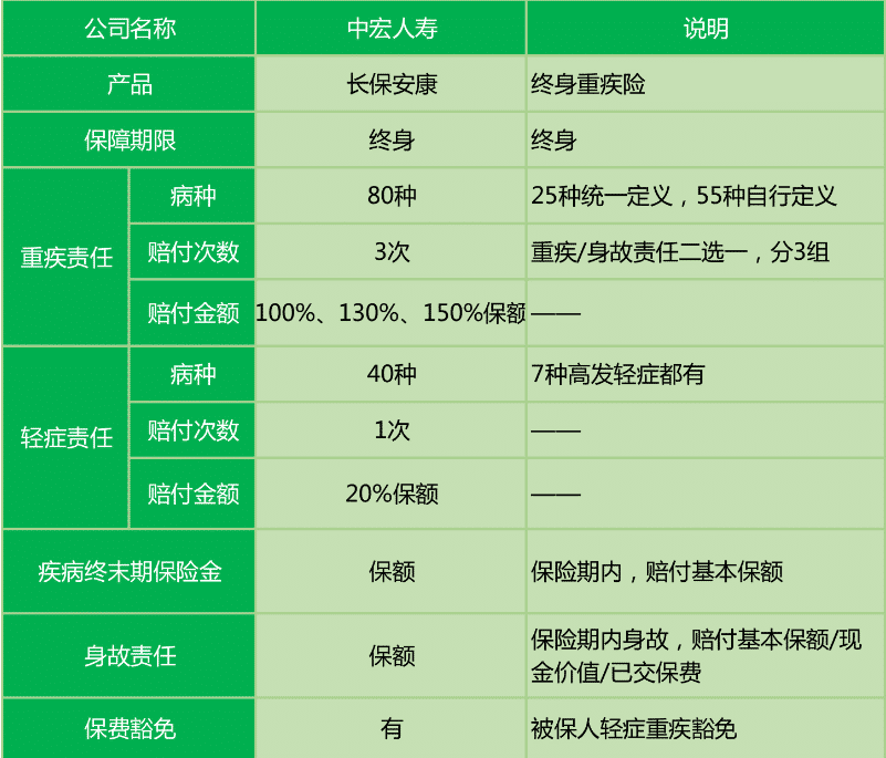  長(cháng)保安康尊享版值不值得購買(mǎi)？