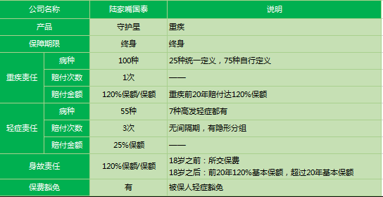 陸家嘴國泰守護星2019怎么樣 值得購買(mǎi)嗎？