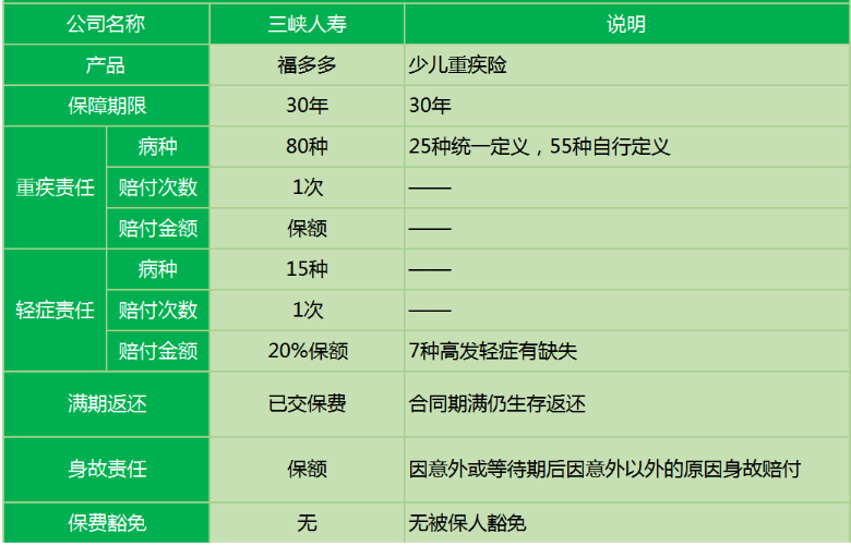 三峽福多多少兒重疾險怎么樣？