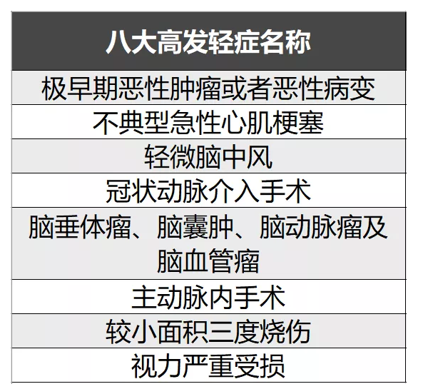 簡(jiǎn)單5步走，教你挑選到一款不錯的重疾險！
