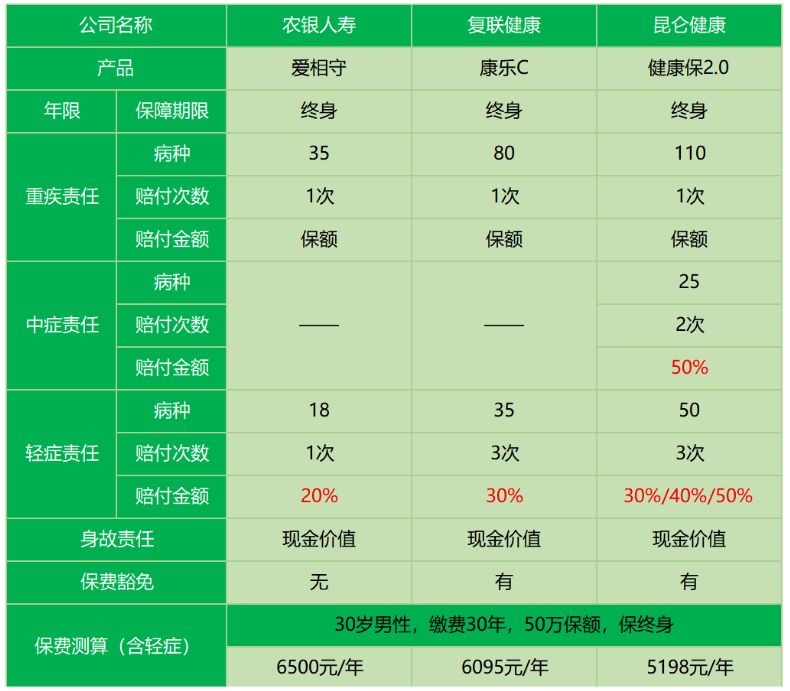 農銀人壽愛(ài)相守怎么樣 值不值得買(mǎi)？