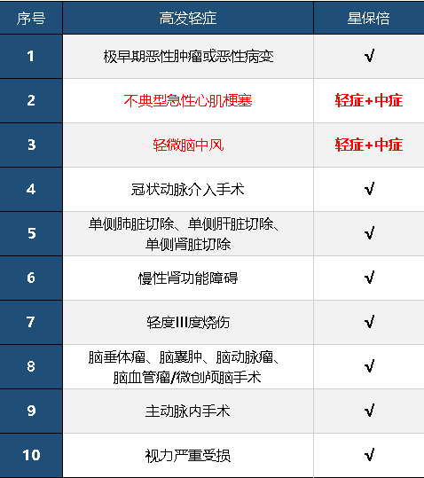 復星聯(lián)合星保倍怎么樣 值不值得購買(mǎi)？