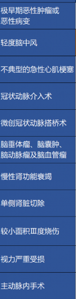 重疾險保障的病癥越多越好嗎？