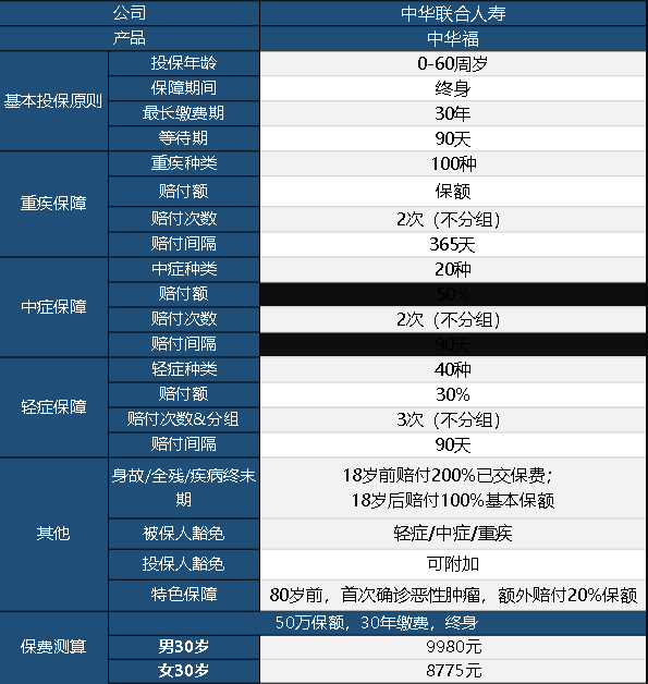 中華聯(lián)合中華福怎么樣 值不值得買(mǎi)？
