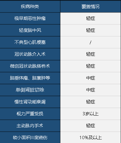 中華聯(lián)合中華福怎么樣 值不值得買(mǎi)？