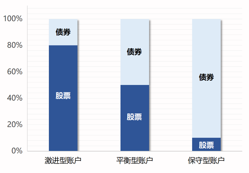 投連險是什么 值得買(mǎi)嗎？
