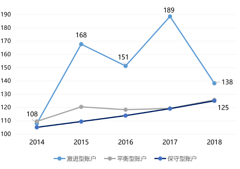 投連險是什么 值得買(mǎi)嗎？