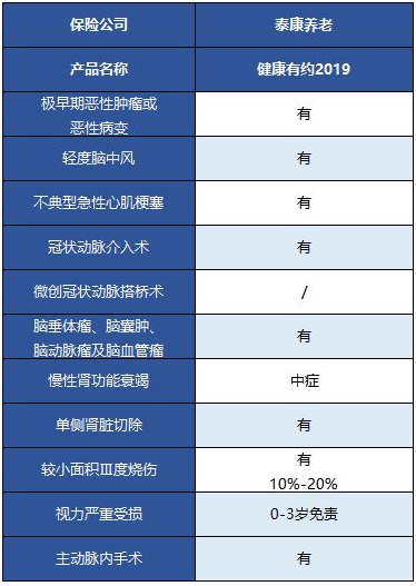  健康有約2019重疾險怎么樣 值得買(mǎi)嗎？