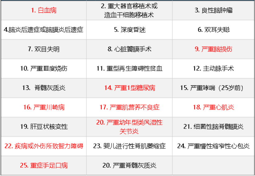 華夏常青樹(shù)少兒plus怎么樣 具體保障哪些？