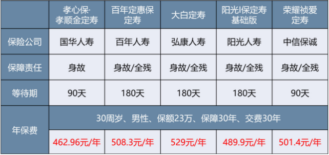 微保孝親保孝順金怎么樣 值不值得買(mǎi)？