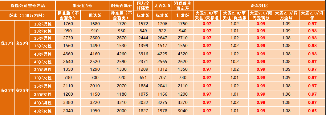 華貴大麥定期壽險2.0怎么樣 值不值得買(mǎi)？