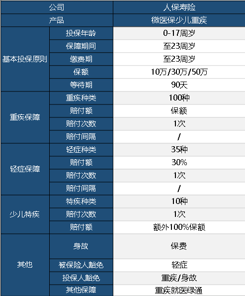 微醫保少兒重疾險怎么樣？