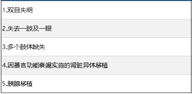 中信保誠尊享惠康2019怎么樣 值不值得買(mǎi)？