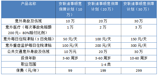 安聯(lián)諸事順意保障計劃怎么樣 值不值得買(mǎi)？